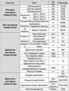 Автокран XCMG QY 50 K - таблица характеристики