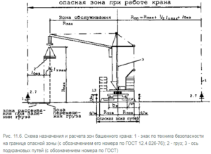 Схема назначения и расчета зон башенного крана