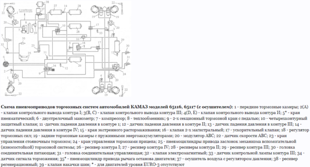 Схема пневмопривода тормозной системы КАМАЗ-65115