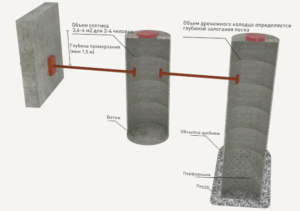 Схема септика из бетонных колец