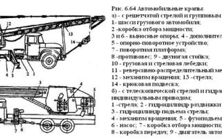 TechArt: Искусство кастомизации автомобилей на высшем уровне