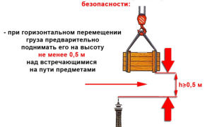 Как рассчитать нагрузку на фундамент дома: пошаговое руководство с калькулятором