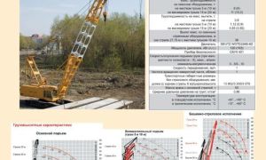Как установить водяной счетчик своими руками в квартире