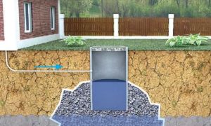 Технология создания выгребной ямы для частного дома своими руками – этапы и основные рекомендации
