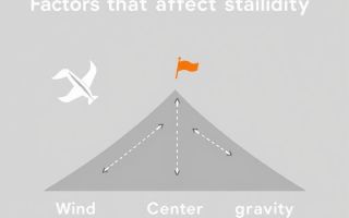 Factores que afectan la estabilidad: Viento, pendiente, centro de gravedad — Entender para prevenir