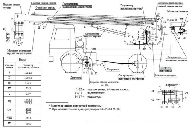 Схема автокрана с гидравлическим приводом