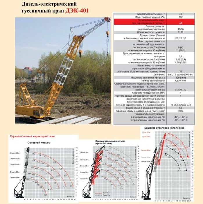 Гусеничный кран ДЭК-401