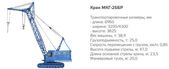 МКГ-25БР - технические данные
