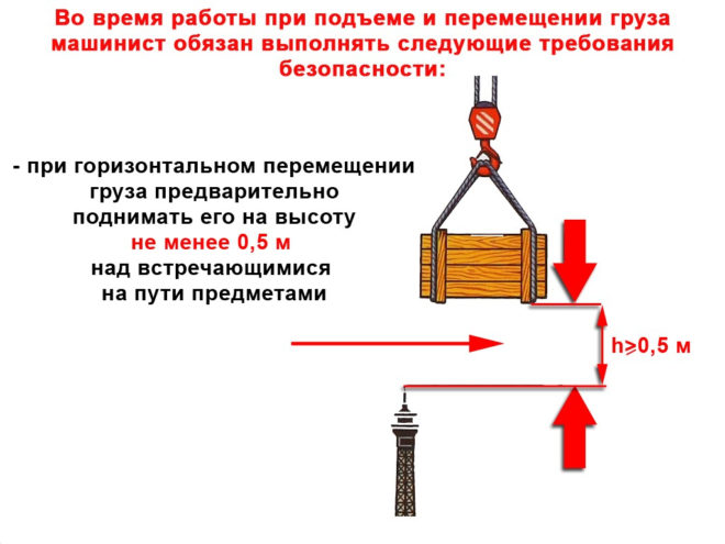 Соблюдать все правила безопасности