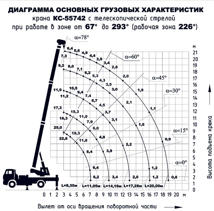 Автомобильный кран характеристики