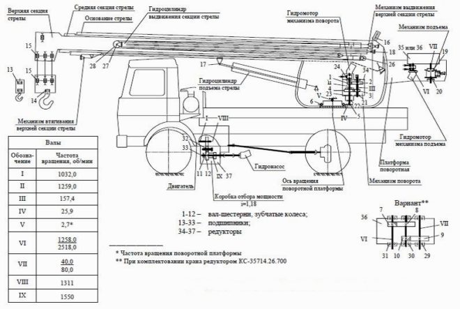 Конструкция автокрана КС-35715