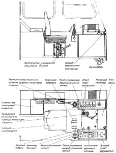 Стенд кабины управления крана РДК-250