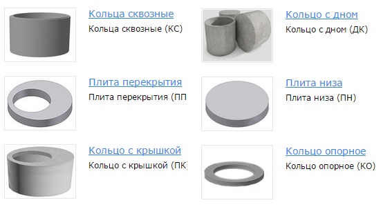 Бетонные кольца в зависимости от типа конструкции